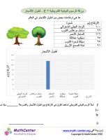 ورقة الرسوم البيانية الشريطية ٣ E - أطول الأشجار