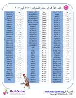قائمة الأرقام الرومانية للسنوات ١٩٥٠ إلى ٢٠٥٠