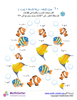 جدول ضرب العدد ١٠ - ورقة الأسماك ٢ (÷ و ×)