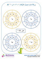 دائرة جداول الضرب لـ ١، ٢، ٥ و١٠ ورقة ٣A