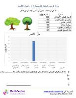 ورقة الرسوم البيانية الشريطية 3 E - أطول الأشجار