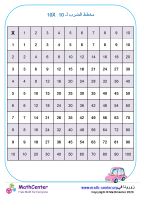 جدول الضرب حتى 10×10 رقم 1