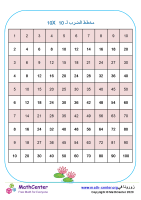 جدول الضرب حتى 10×10 رقم 2
