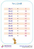 جدول ضرب الرقم 8 مخطط 2