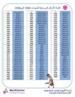 قائمة الأرقام الرومانية للسنوات 1950 إلى 2050