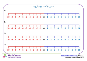 محور الأعداد -10 إلى 10 مناظر طبيعية رقم 2