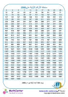 مخطط الأرقام الأولية حتى 2000