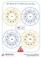دائرة جداول الضرب لـ 1، 2، 5 و10 ورقة 1A