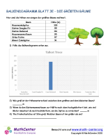Balkendiagramm Blatt 3E - Die Größten Bäume
