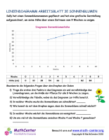 Liniendiagramm Arbeitsblatt 3E Sonnenblumen