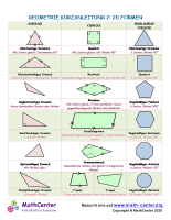 Geometrie Kurzanleitung 2: 2D Formen