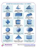 Geometrie Kurzanleitung 3: 3D Formen