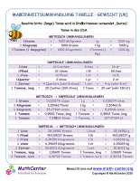 Maßeinheitsumwandlung Tabelle - Gewicht (Uk)