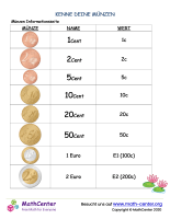 Kenne Deine Münzen Euro