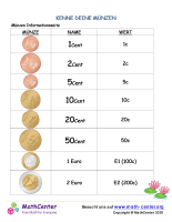 Kenne Deine Münzen Euro