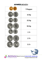 Schweiz Münzen