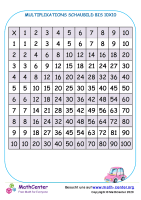 Multiplikations Schaubild Bis 10X10 Nr. 1