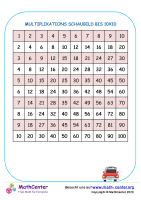 Multiplikations Schaubild Bis 10X10 Nr. 2