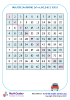Multiplikations Schaubild Bis 10X10 Nr. 3