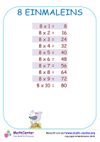 8 Einmaleins Tabelle 1