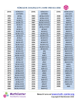Römische Zahlenliste Jahre 1950 Bis 2050