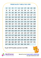 Primzahlen Tabelle Bis 1000
