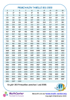 Primzahlen Tabelle Bis 2000