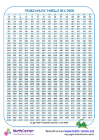 Primzahlen Tabelle Bis 5000