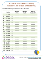 Rounding to the nearest tenth, hundredth and whole - worksheet no.1