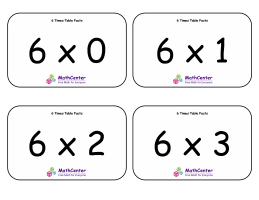 6, 7, 8, 9 Tables Facts Flashcards 