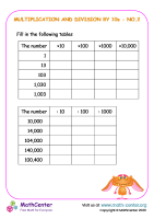 Multiplication and division by tens - Worksheet No.2