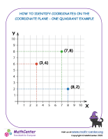 How To Identify Coordinates - 1 Quadrant Example