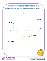 How To Identify Coordinates - 4 Quadrants Example