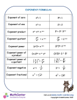 Exponents formulas