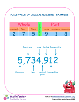 Place value of decimal numbers example