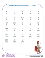 Roman Numbers Chart 1