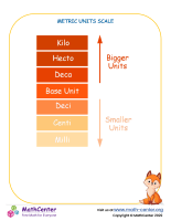Metric Units Scale
