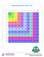 Multiplication table to 10