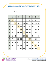 Multiplication Tables Worksheet No.1