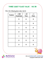 Three-digit place value - worksheet no.5B