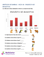 Gráficos De Barras - Hoja 1B - Encuesta De Mascotas