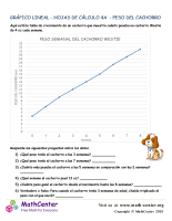 Gráfico Lineal Hojas De Cálculo 4A Peso Del Cachorro