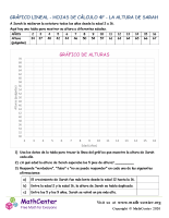 Gráfico Lineal Hojas De Cálculo 4F La Altura De Sarah