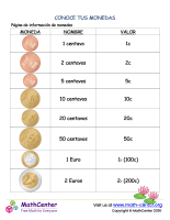 Conoce Tus Monedas - EURO