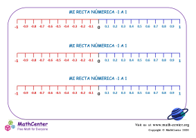 Recta numérica: Del -1 hasta 1 número horizontal 1