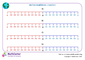 Recta numérica: Del -1 hasta 1 número horizontal 2