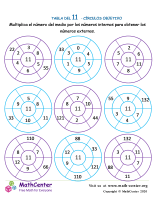 11 tablas de multiplicar: círculos objetivo