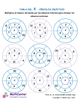 4 tablas de multiplicar: círculos objetivo