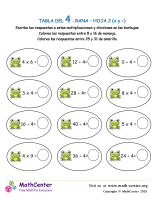 4 Tabla de multiplicar - Rana - Hoja 2 (X y ÷)