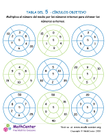 5 tablas de multiplicar: círculos objetivo